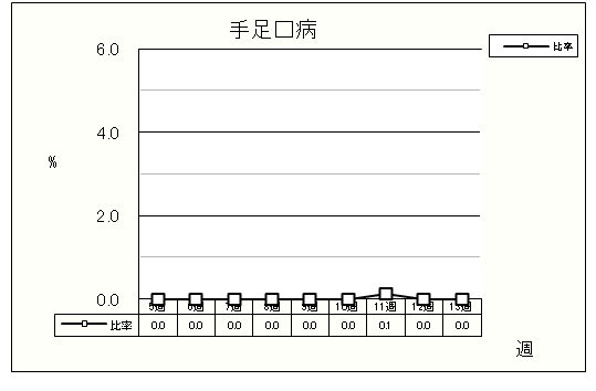 手足口病