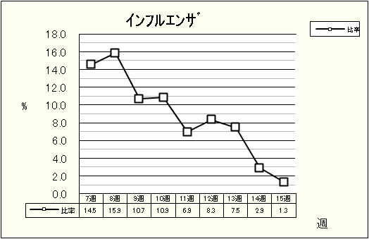 インフルエンザ