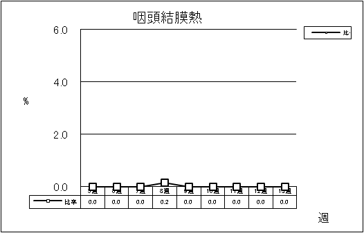 咽頭結膜熱