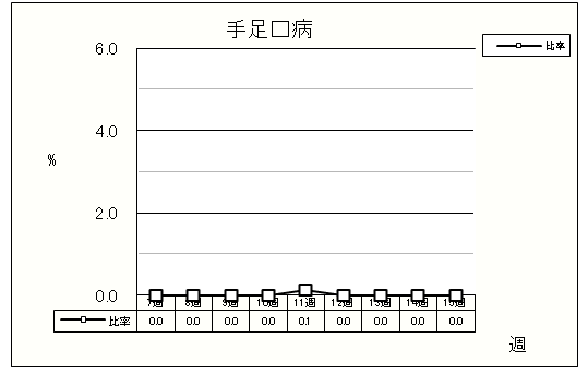 手足口病