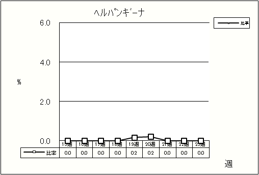 ヘルパンギーナ