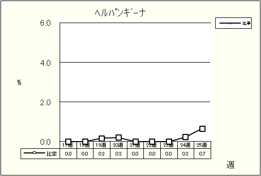 ヘルパンギーナ