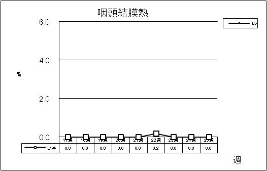 咽頭結膜熱