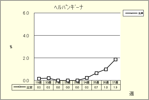 ヘルパンギーナ