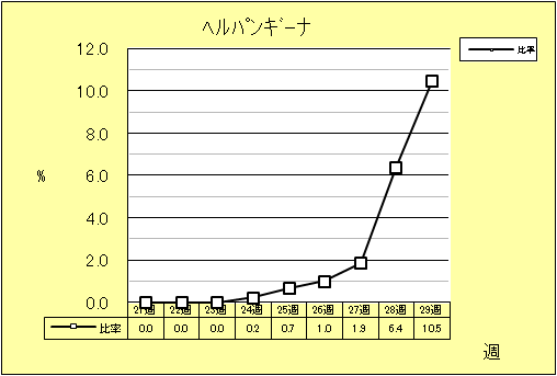 ヘルパンギーナ