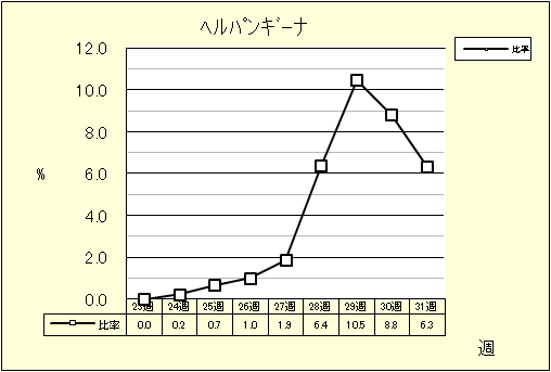 ヘルパンギーナ