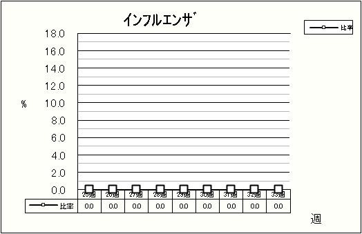 インフルエンザ