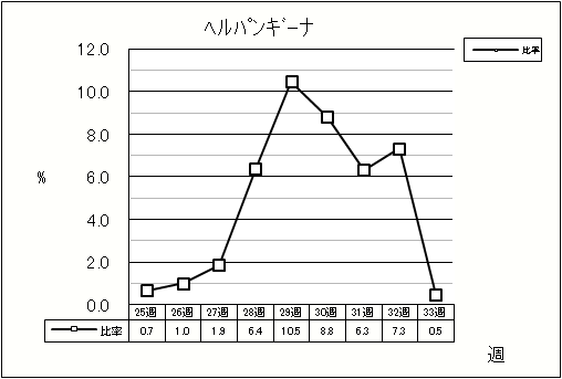 ヘルパンギーナ