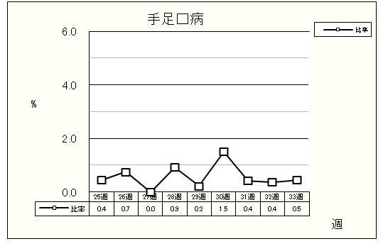 手足口病