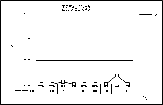 咽頭結膜熱