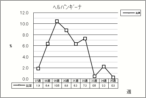 ヘルパンギーナ