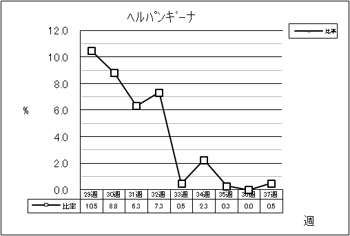 ヘルパンギーナ