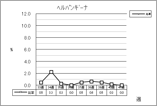 ヘルパンギーナ