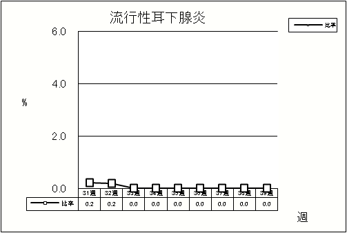 流行性耳下腺炎