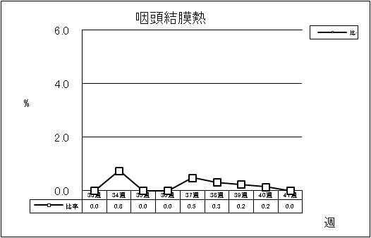 咽頭結膜熱