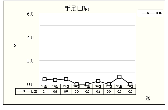 手足口病