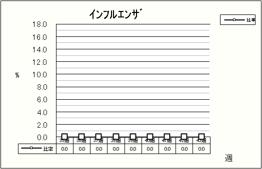 インフルエンザ