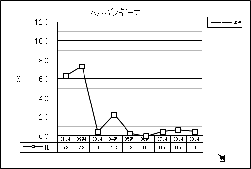 ヘルパンギーナ