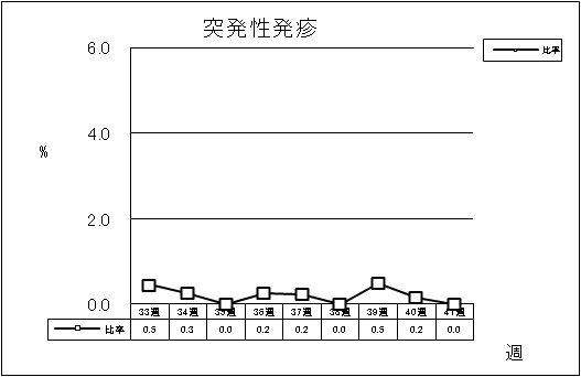 突発性発疹