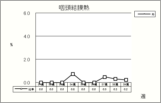 咽頭結膜熱