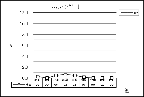 ヘルパンギーナ