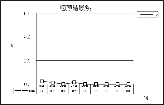 咽頭結膜熱