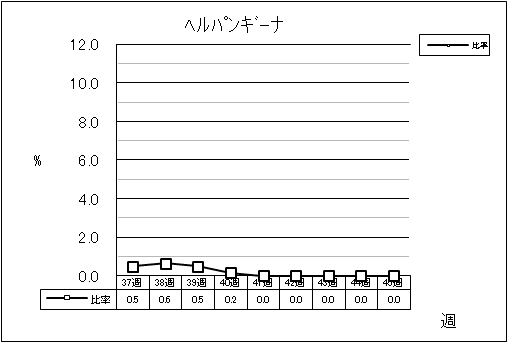 ヘルパンギーナ