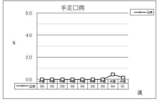 手足口病