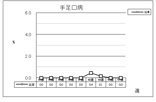 手足口病