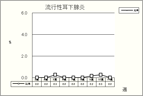 流行性耳下腺炎