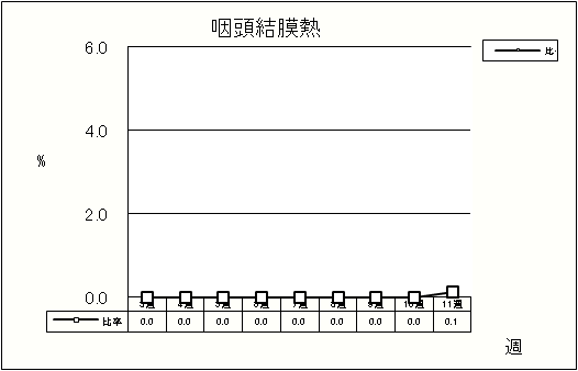 咽頭結膜熱