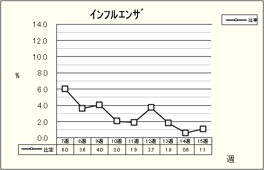 インフルエンザ