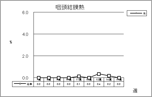 咽頭結膜熱