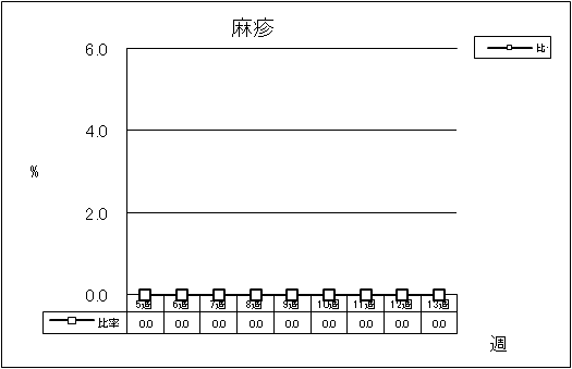 麻疹