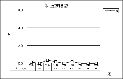 咽頭結膜熱