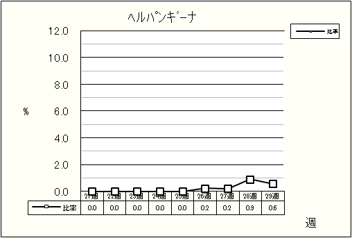 ヘルパンギーナ