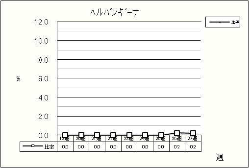 ヘルパンギーナ