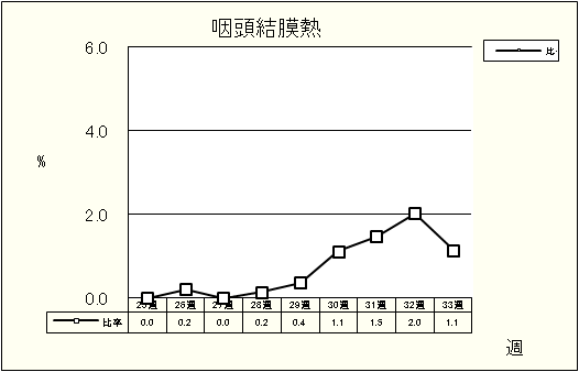 咽頭結膜熱