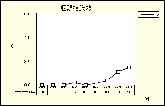 咽頭結膜熱