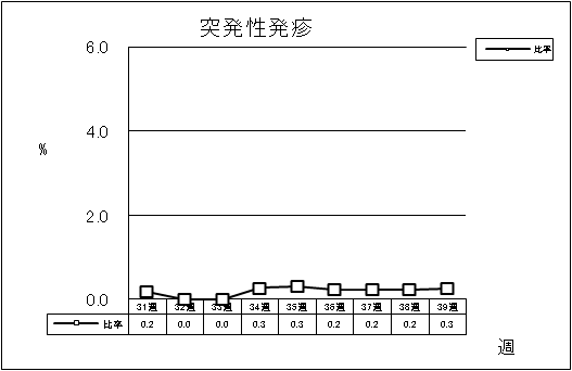 突発性発疹