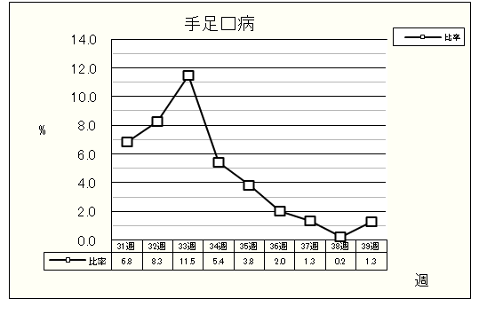 手足口病