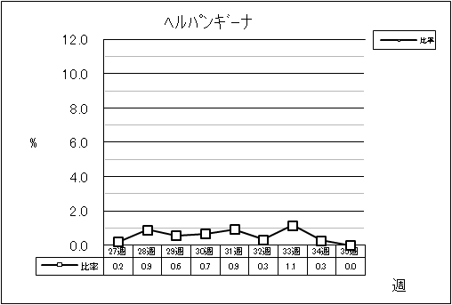 ヘルパンギーナ