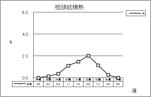 咽頭結膜熱