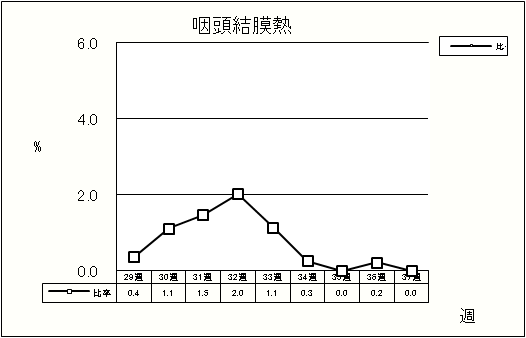 咽頭結膜熱