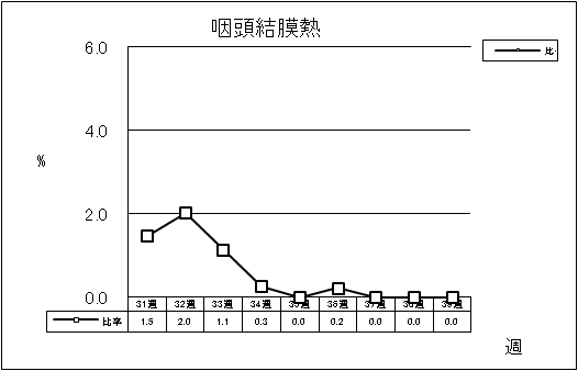 咽頭結膜熱