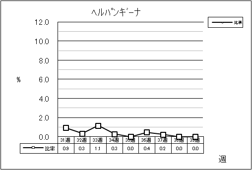 ヘルパンギーナ