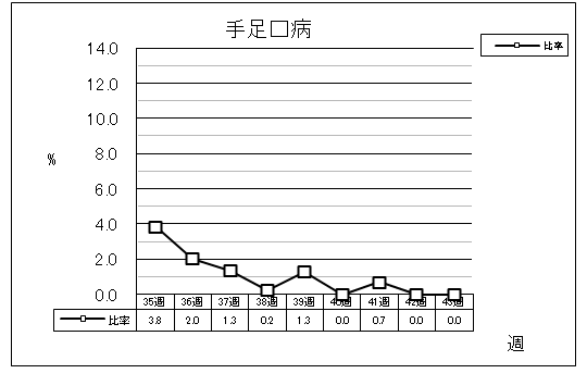 手足口病