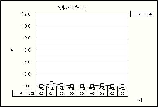 ヘルパンギーナ