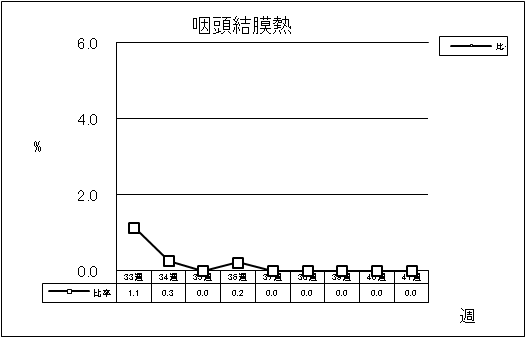 咽頭結膜熱