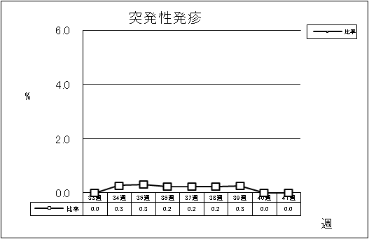 突発性発疹